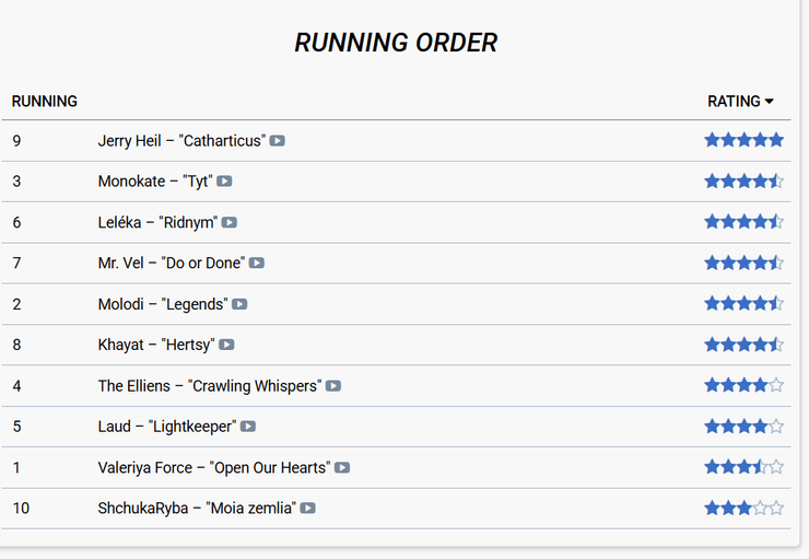 Букмекеры Евровидение 2026