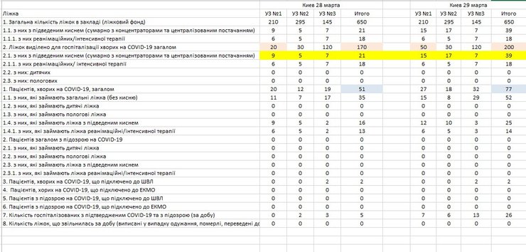 коронавирус, пандемия, covid-19, госпитализации, истребин, таблица