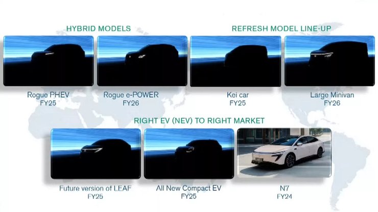 нові ніссан, електромобіль Nissan, Nissan Leaf, Nissan X-Trail, Nissan Micra