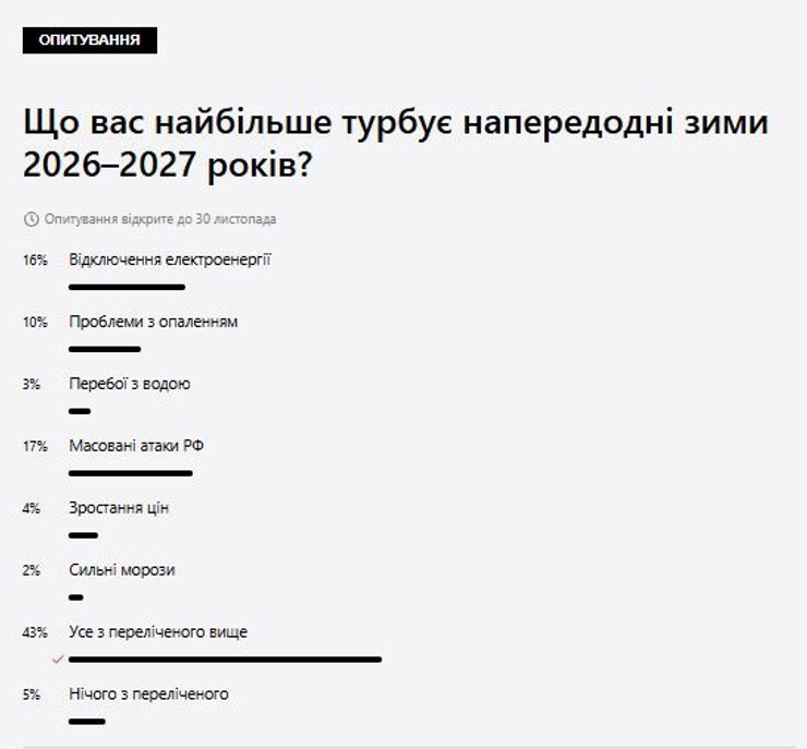Опитування Фокусу серед читачів сайту