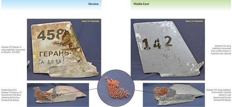 Иранские беспилотники