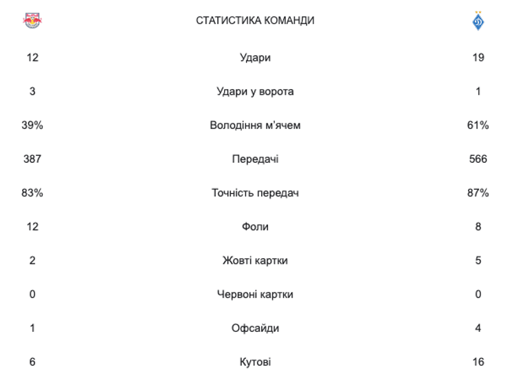 зальцбург динамо, реб булл зальцбург динамо, лига чемпионов,