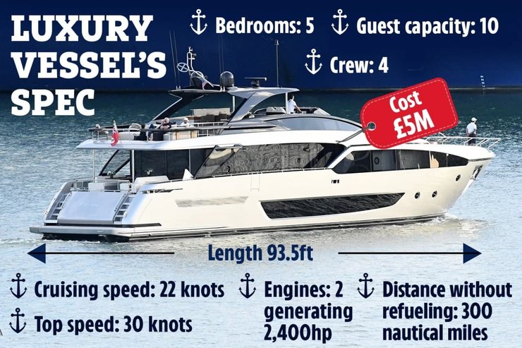 яхта Бекхєма