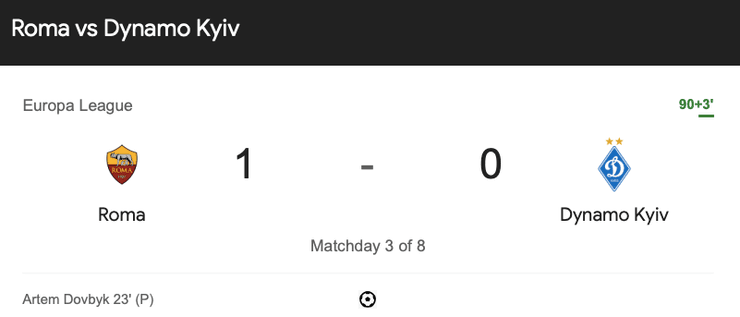 Рома - Динамо: счет в матче