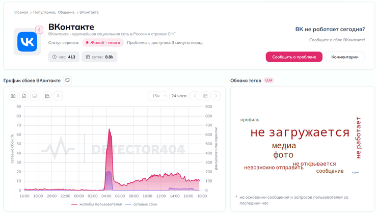 збої у роботі ВК