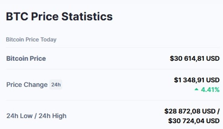 криптовалюта, биткоин, цена, биржа, CoinMarketCap, Binance