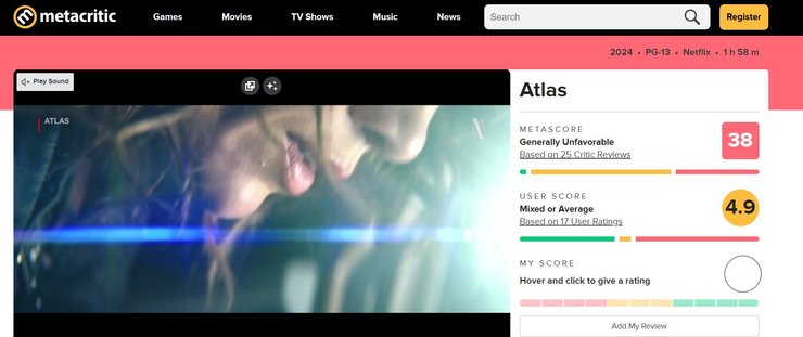 Metacritic, Атлас, рейтинг