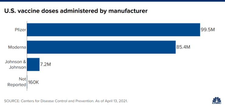 США, Вакцинация, Moderna, Pfizer, Johnson & Johnson