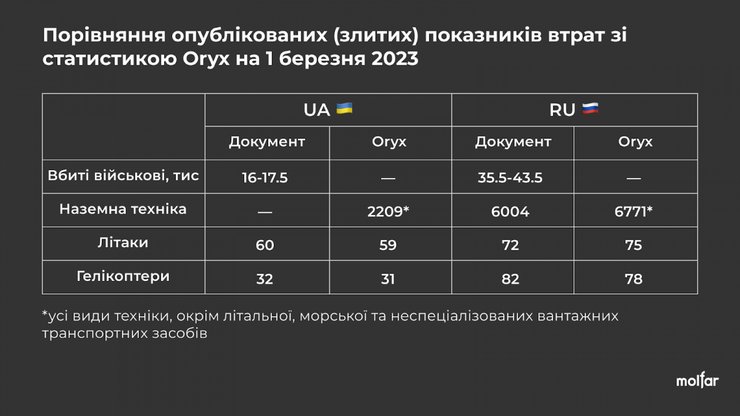 "Секретные документы НАТО" некачественно отредактировали спецслужбы РФ