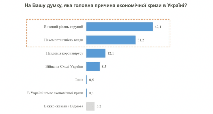 КМІС, опитування, рейтинг