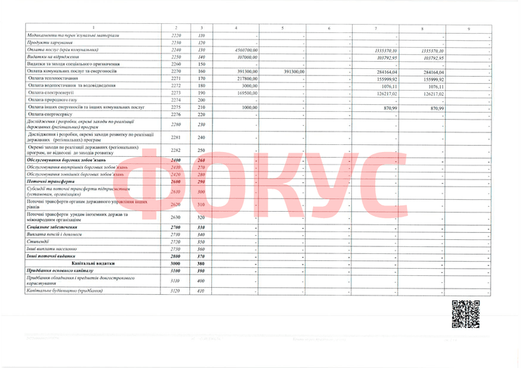 Сколько потратили на деятельность Украинского института национальной памяти в 2021-м году
