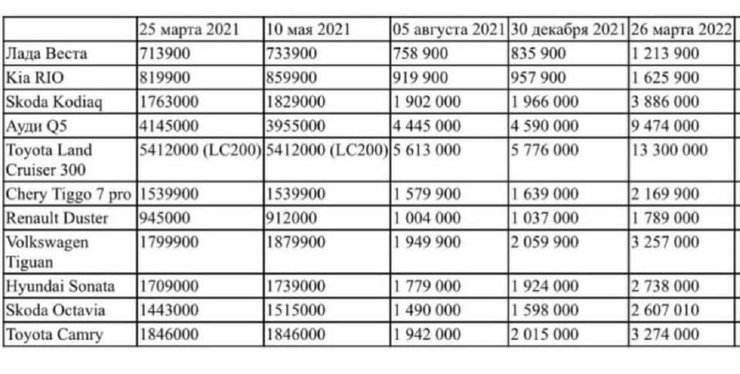 новые авто в автосалоне, автосалон, новые цены на авто в России, ценник на авто