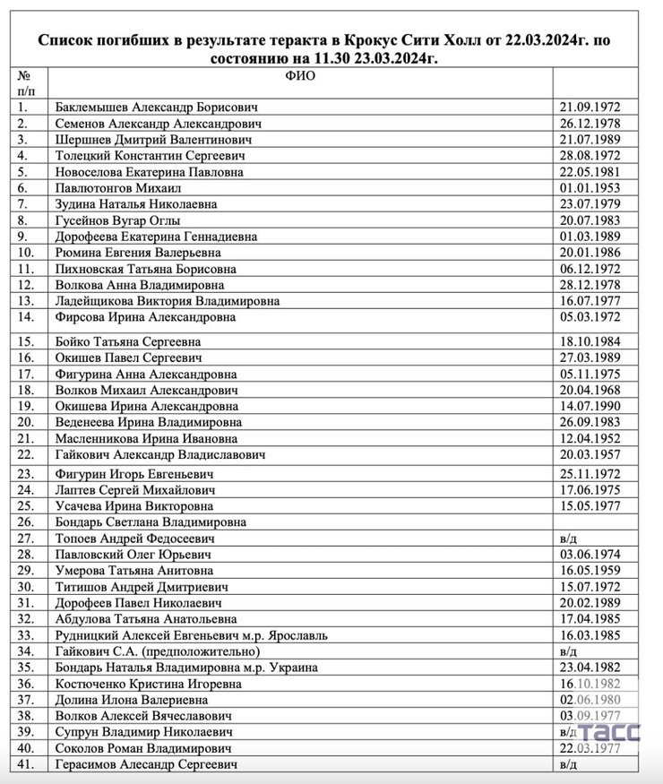 Погибшие в Крокус-Сити, фото