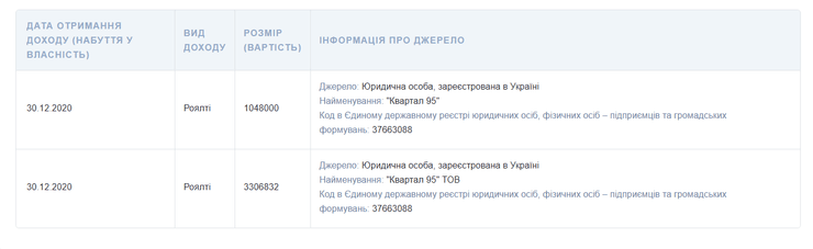 зеленский, владимир зеленский, квартал 95, роялти, декларация