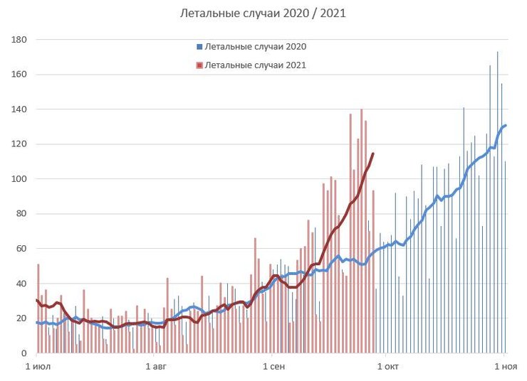 коронавирус, смерти, летальные случаи,