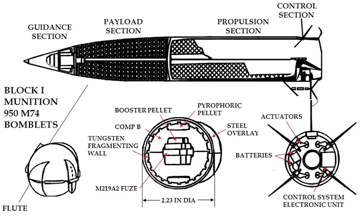 схема работы кассетной ракеты