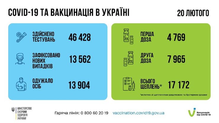 Статистика коронавирус госпитализации вакцинация ПЦР Украина Минздрав COVID-19