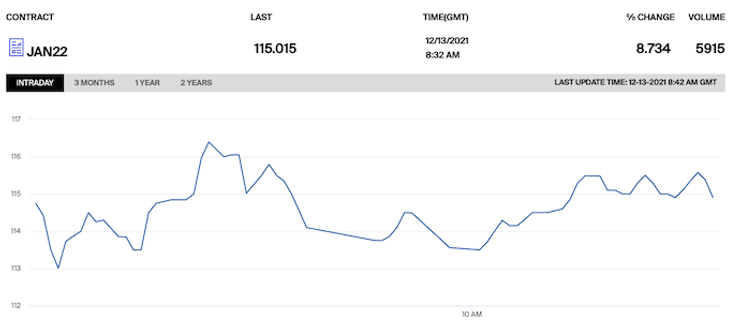 биржевая торговля, лондонская биржа, биржа ICE, цены на газ, котировки газ, фьючерсы газа