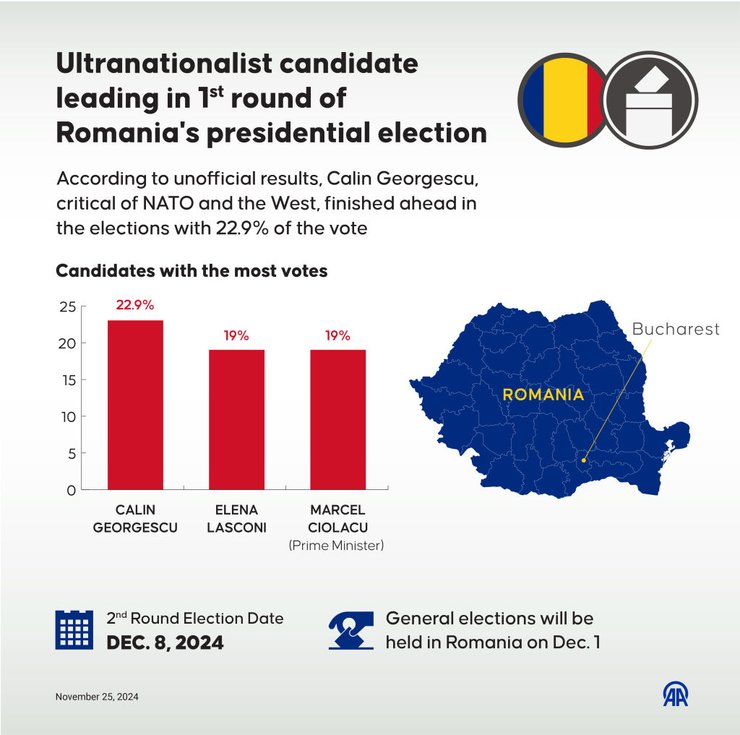 Келин Джорджеску, президентские выборы, выборы в Румынии, Румыния, пророссийский кандидат