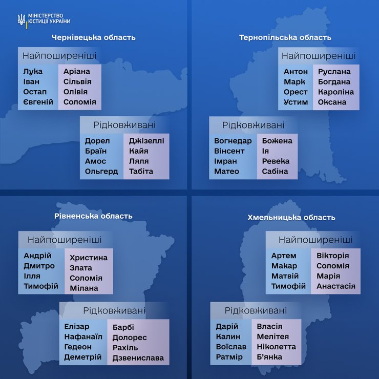 как называли детей, популярные имена, редкие имена, Черновицкая область, Тернопольская область, Ровенская область, Хмельницкая область