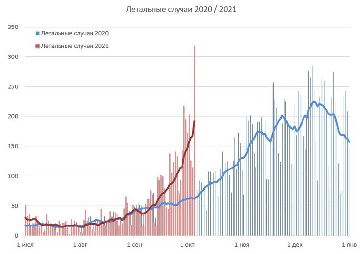 летальні випадки, коронавірус