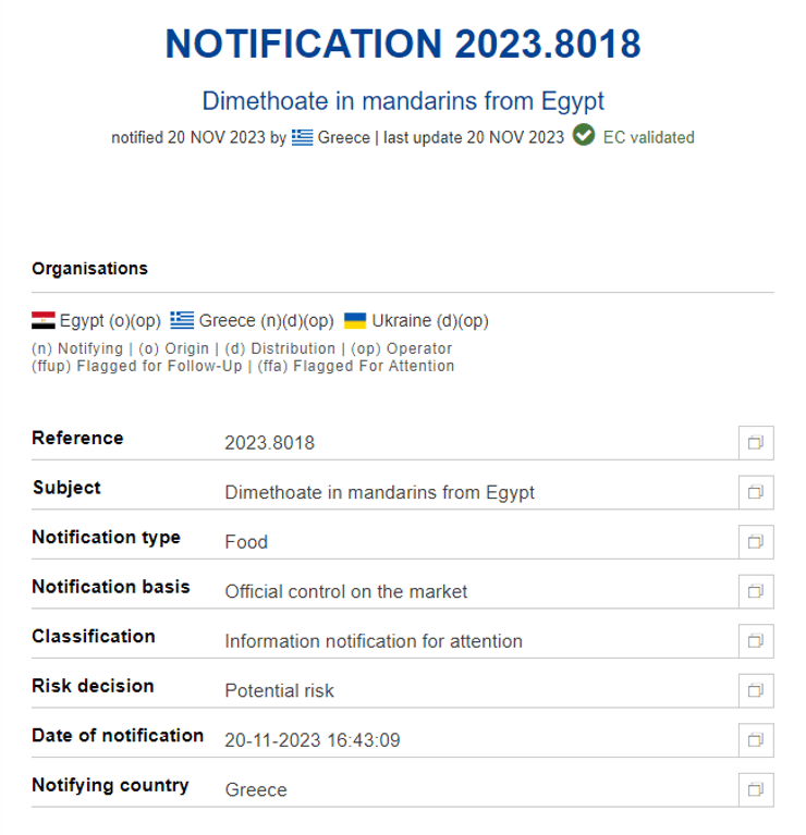 Пестициды в мандаринах из Египта — RASFF