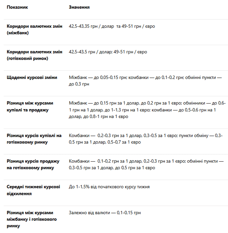 *Таблица составлена на основе общей характеристики рынка со 2 по 8 марта директора департамента финансовых рынков и инвестиционной деятельности ГЛОБУС БАНКА Тараса Лесового