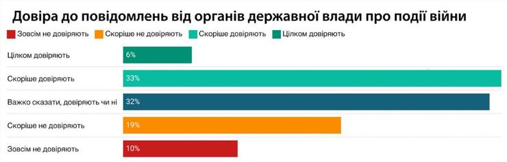 джерела інформації, опитування