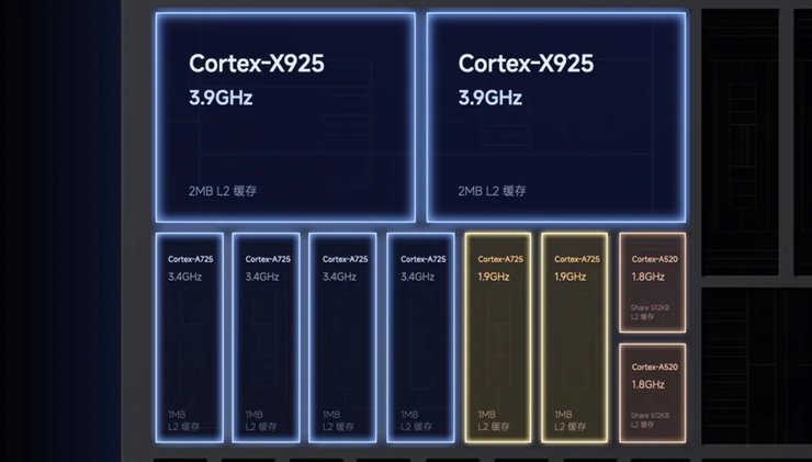 Процессора Xiaomi XRING 01