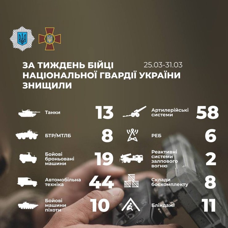 Нацгвардия, статистика уничтоженной вражеской техники, Игорь Клименко