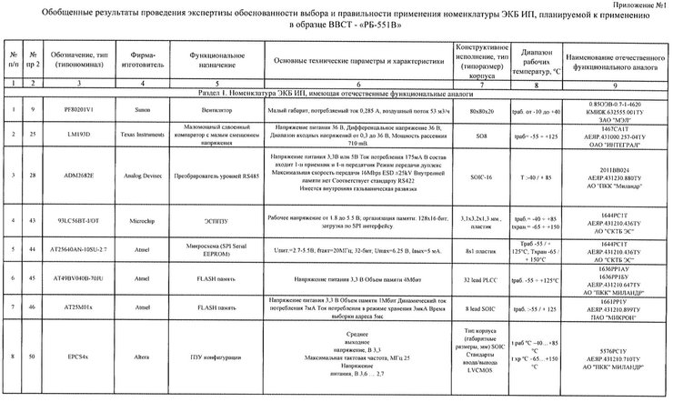 РБ-551В, РЭБ, радиоподавление