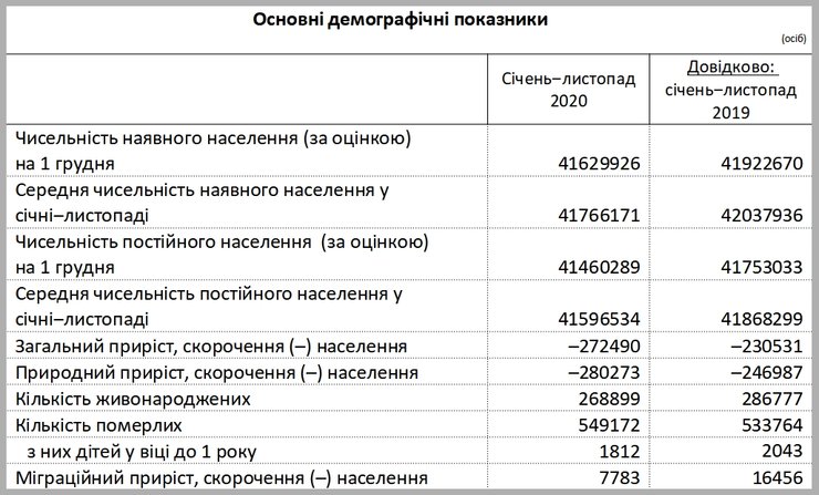 демография, прирост, смертность, убыль, население, вымирание