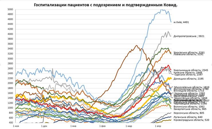статистика, коронавірус, ковід, динаміка, госпіталізація з коронавірусів, статистика коронавірусу