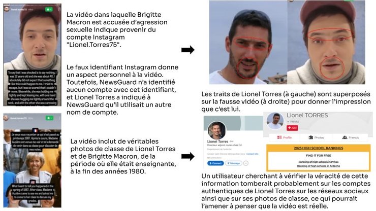 лионель торрес, брижит макрон, дипфейк