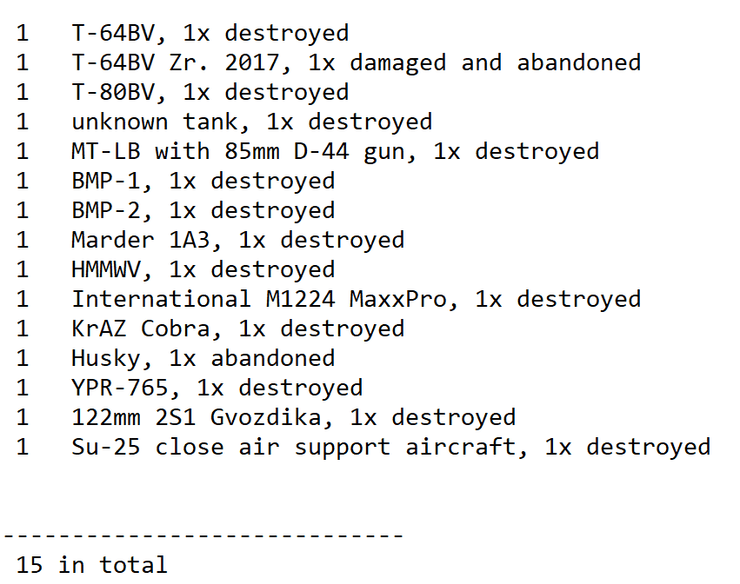 втрати української армії