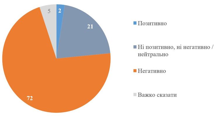 Опитування, Володимир Зеленський, Залужний, Валерій Залужний, Зеленський Залужний, Зеленський, Буданов, Кирило Буданов, Сирський