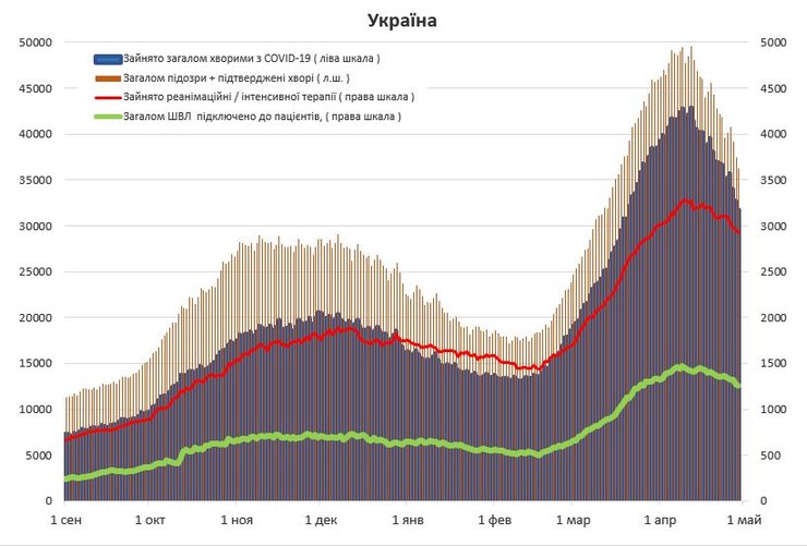 госпитализации, коронавирус, ковид, статистика, динамика госпитализаций, больницы, свободные койки