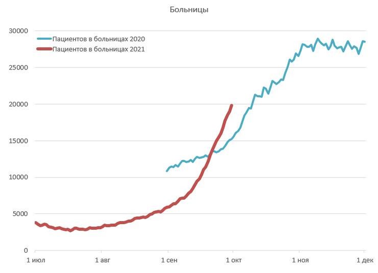 коронавирус, пациенты, больницы,