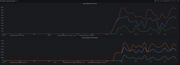 График, отключение интернета в россии