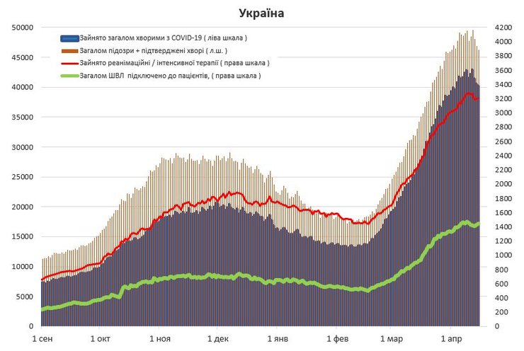 статистика, коронавірус, ковід, динаміка, госпіталізація з коронавірусів, статистика коронавірусу