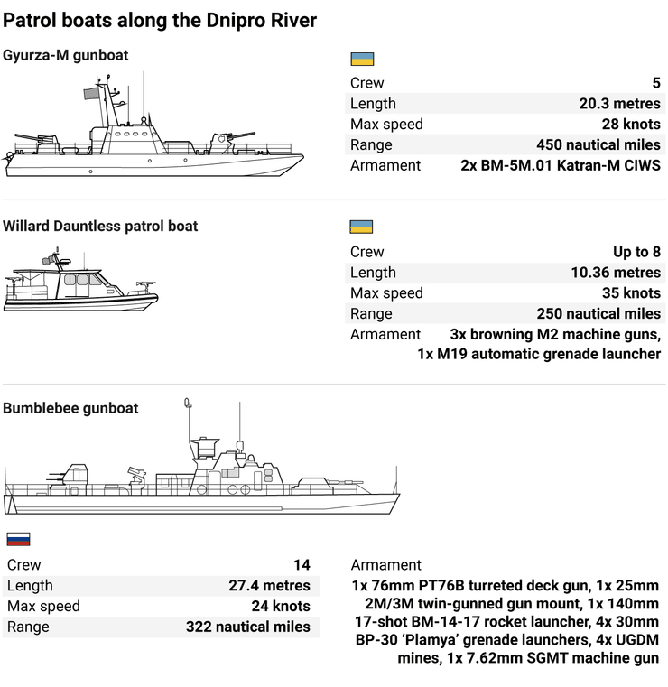 Катери ЗСУ, флотилія