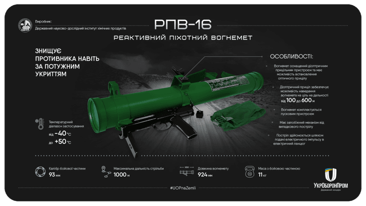 огнеметы в ВСУ