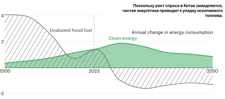мировой рынок энергоресурсов, ископаемое топлива, чистая энергия