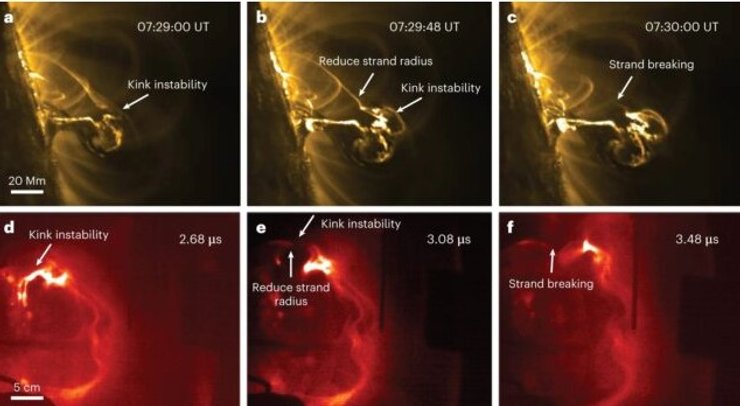 корональна петля, плазма, сонячний спалах