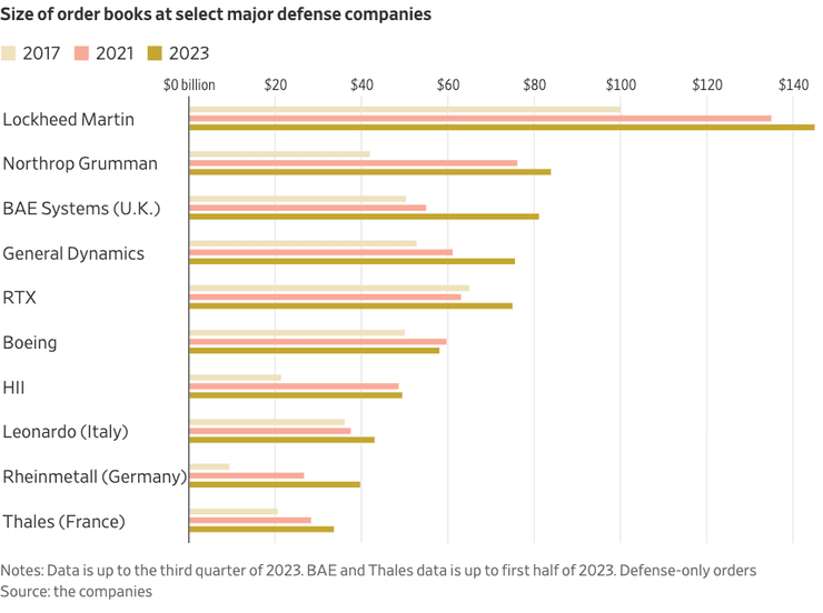 производство оружия в мире