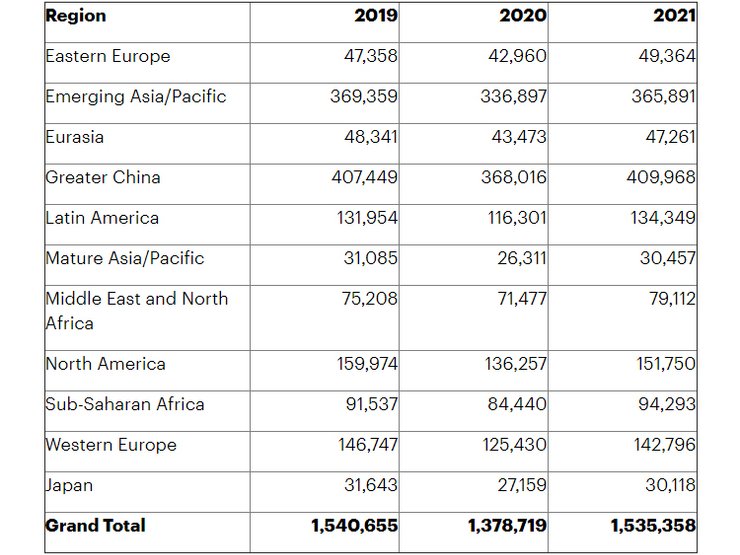 смартфоны технология 5G