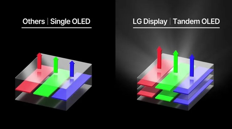 Тандемный OLED