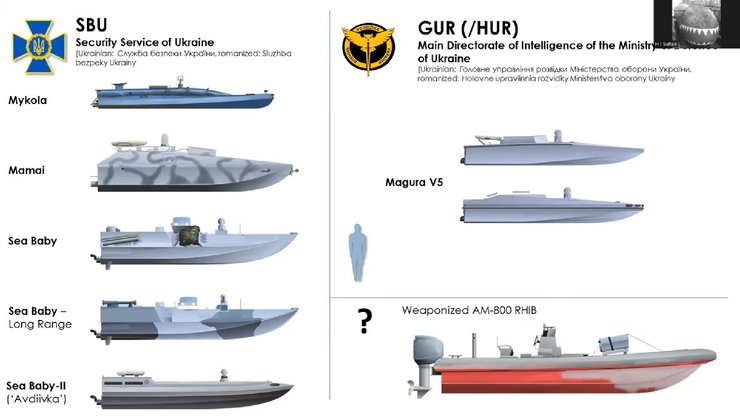 морские дроны, украинские морские дроны