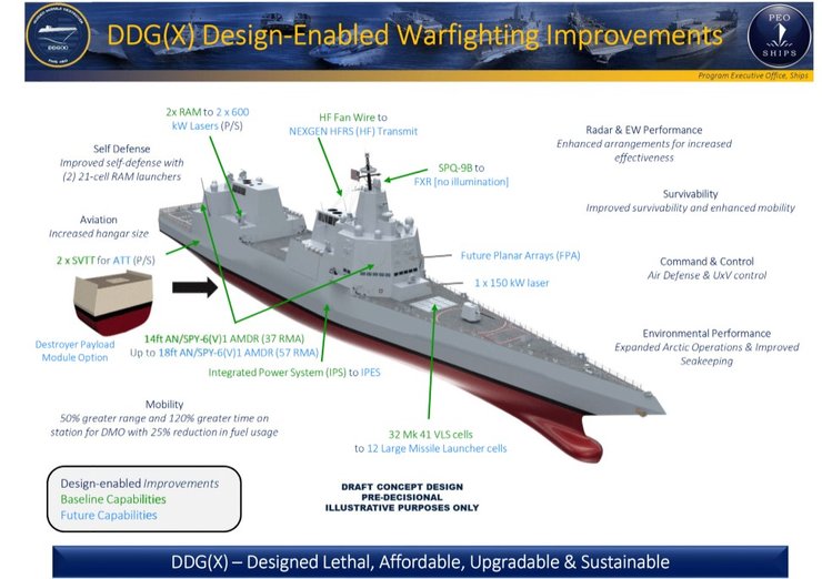 эсминец нового поколения