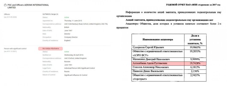 Антонов Аэросила